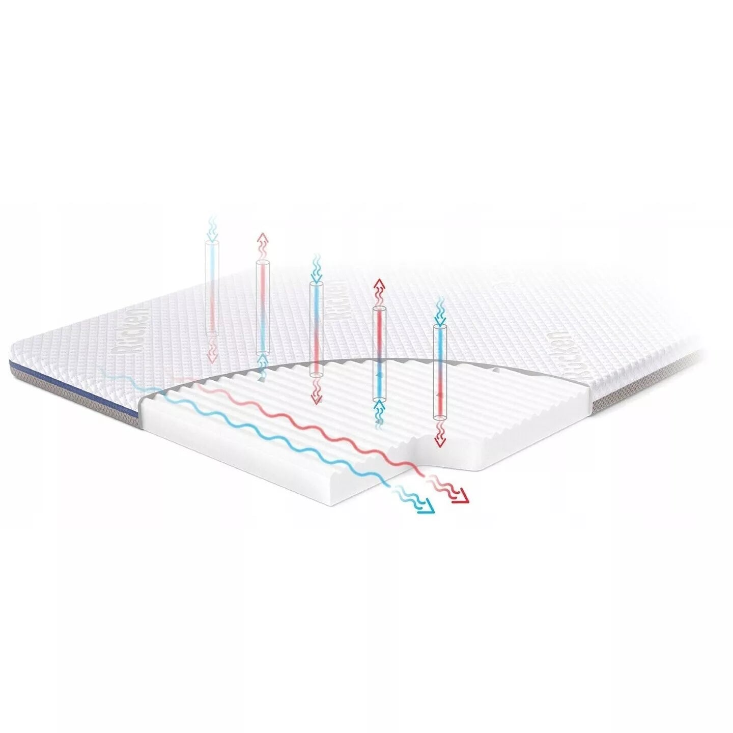 Čiužinys Rücken HANDY lovytei Chicco Next2me FOREVER